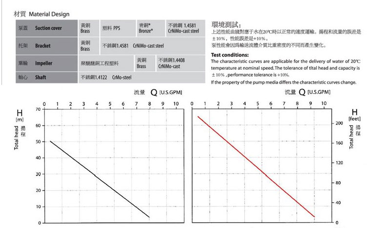 德國SPECK品牌NPY-2251-MK高溫油泵,高效率離心泵,節(jié)能,_06.jpg